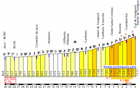 Concursito Tour de France 2023  Sompor10