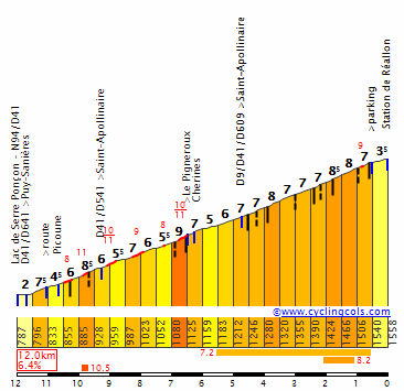 Concursito Tour de France 2023  Statio10