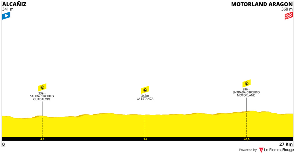 Concursito Tour de France 2023  Tdf-st10