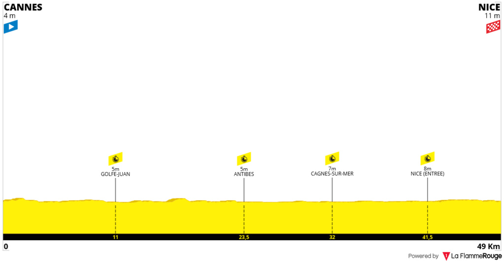 Concursito Tour de France 2023  Tdf-st19