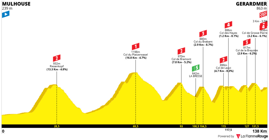 Concursito Tour de France 2023  Tdf-st26