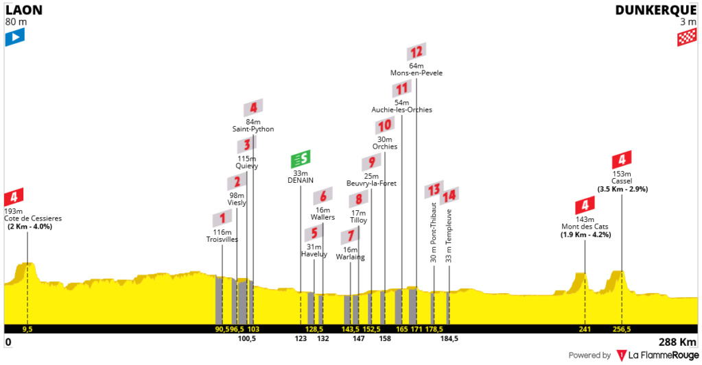 Concursito Tour de France 2023  Tdf-st28