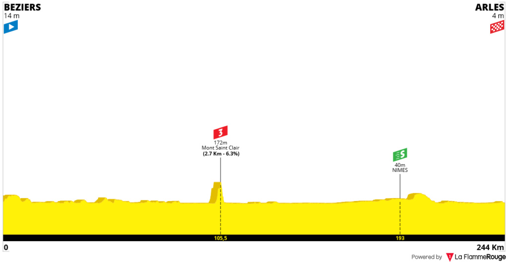 Concursito Tour de France 2023  Tdf-st31