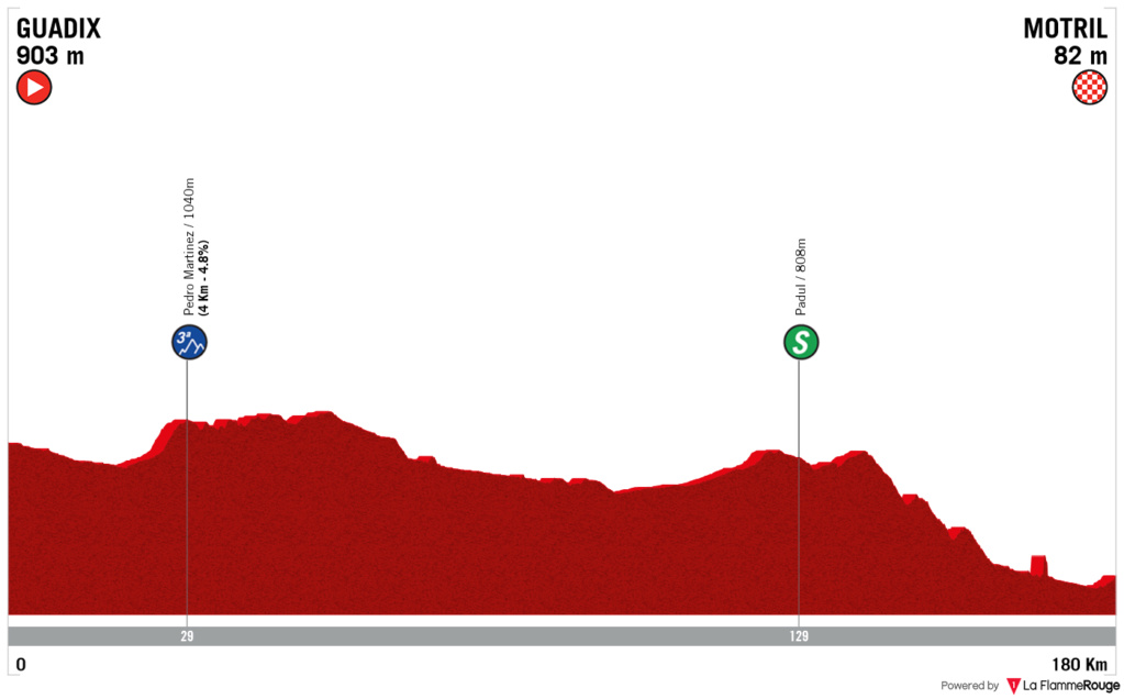 Concurso de Recorrido GPX - Vuelta a España  Vuelta23