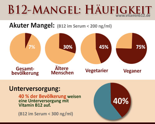 "Schöpfungstag" VI. - Stunde der VEGANER Mangel10