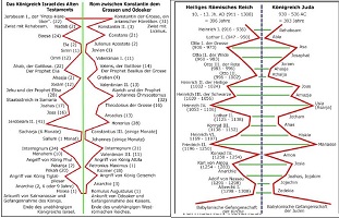 Der biblische Beginn des Jahres (Biblischer/Heidnischer/Julianischer Kalender) - Seite 3 Zunz_c11