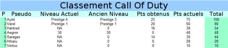 Membre de l'année 2022 - Page 2 Cod28