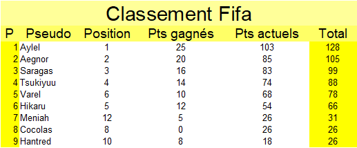 Meilleur membre 2021 - Page 2 Fifa14