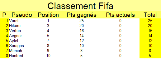 Membre de l'année 2022 - Page 2 Fifa21