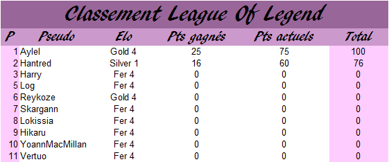 Classement membres de l'année 2020 - Page 24 Lol22