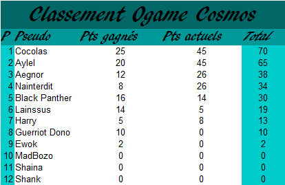 Classement membres de l'année 2020 - Page 2 Ogame20