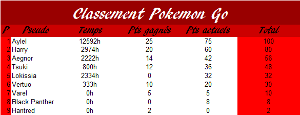 Classement membres de l'année 2020 - Page 8 Pogo22