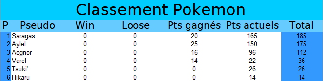 Meilleur membre 2021 - Page 16 Pokemo31