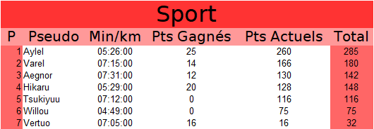 Meilleur membre 2021 - Page 16 Sport23