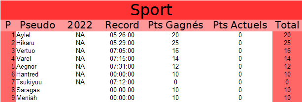 Membre de l'année 2022 Sport24