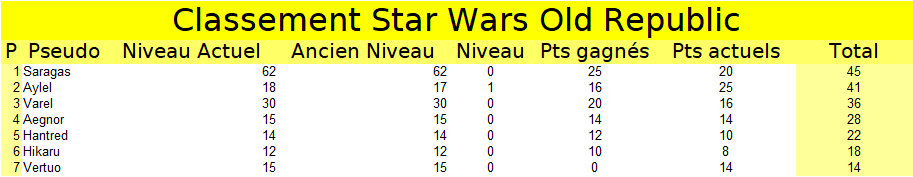 Membre de l'année 2022 Sw18