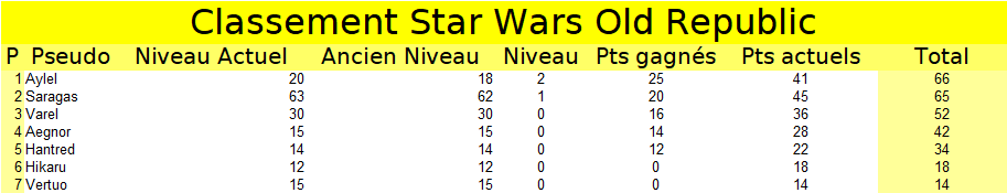 Membre de l'année 2022 Sw19