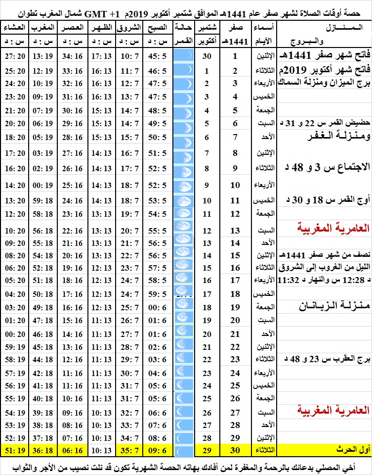 حصة أوقات الصلاة لشهر صفر عام 1441هـ الموافق شتمبر أكتوبر 2019م شمال المملكة المغربية GMT+1 حسب توقيت مدينة تطوان A_144110