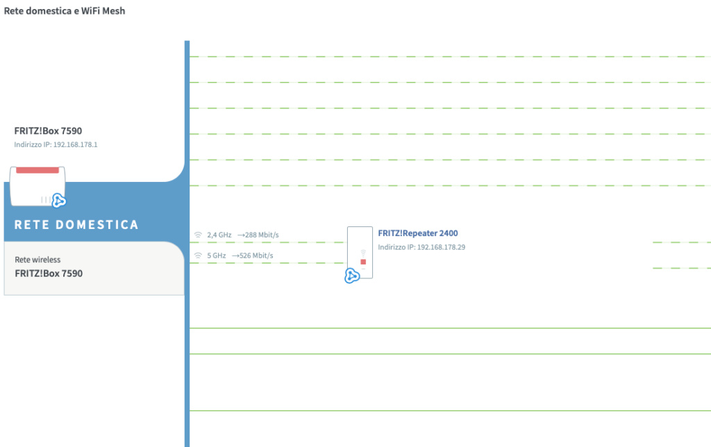 Fritz!Repeater 2400 scegliere connessione Repeat11
