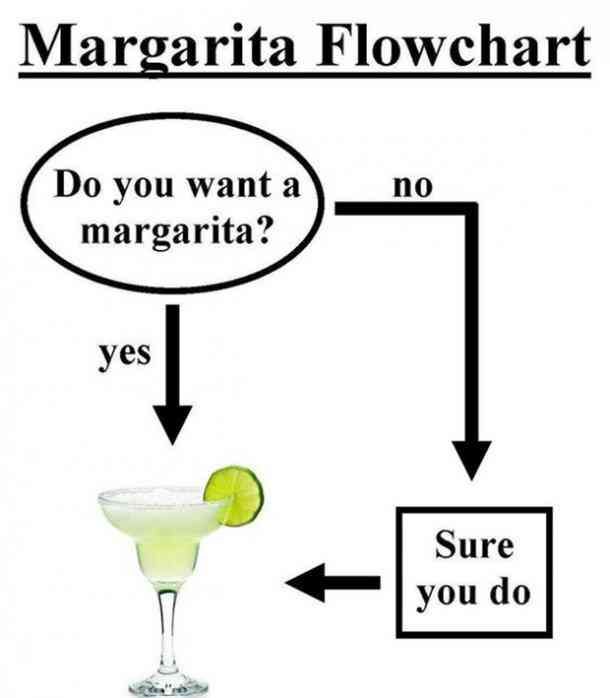 International Margarita Day! Marg10