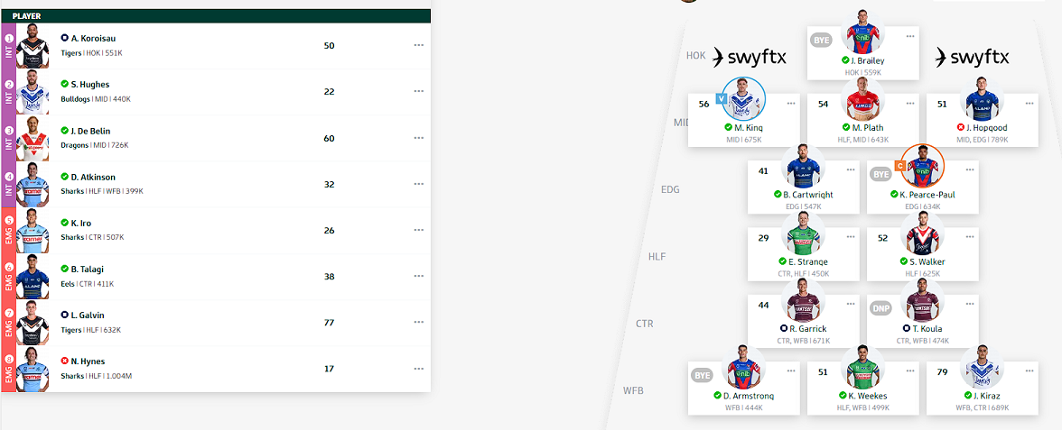 NRL Fantasy Loophole Elabor14