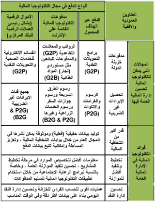 The role of payment systems in the governance of non-tax revenue collection 110