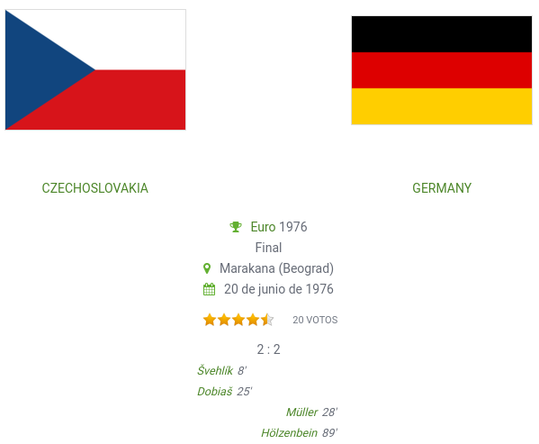 Histórico Eurocopas | Finales Opera_80