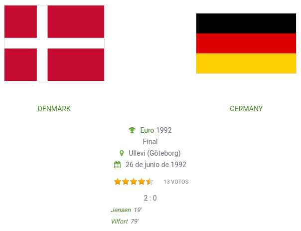 Histórico Eurocopas | Finales Opera_88