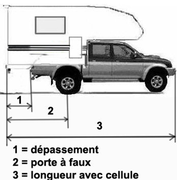 Si on parlait des 4x4 aménagés pour voyager Paf10