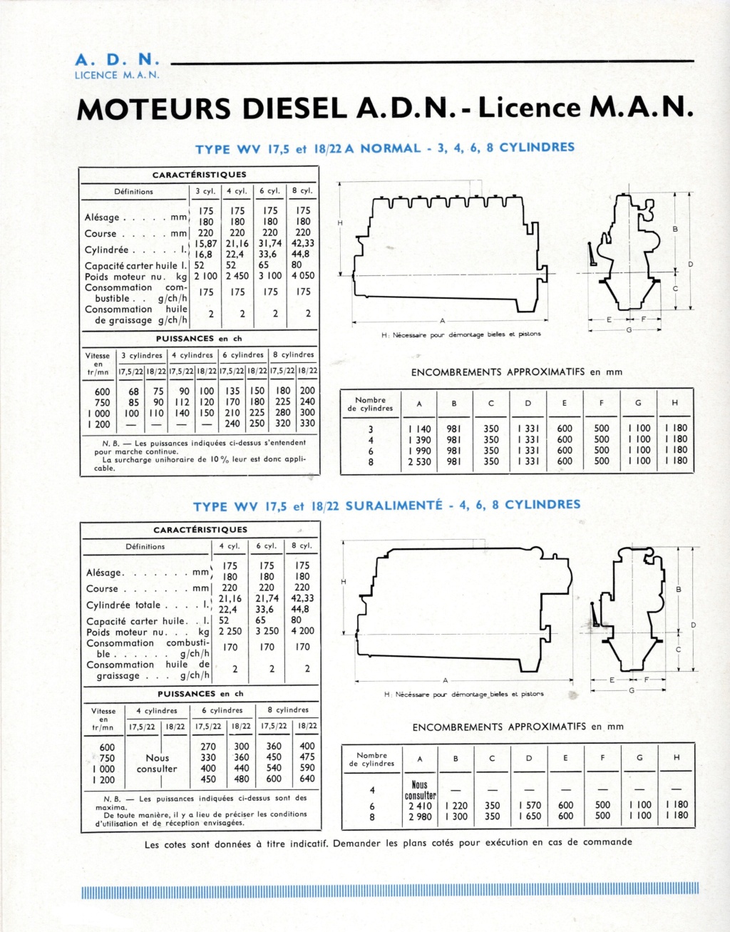 ADN (Aciéries du Nord) - licence M.A.N. Adn310