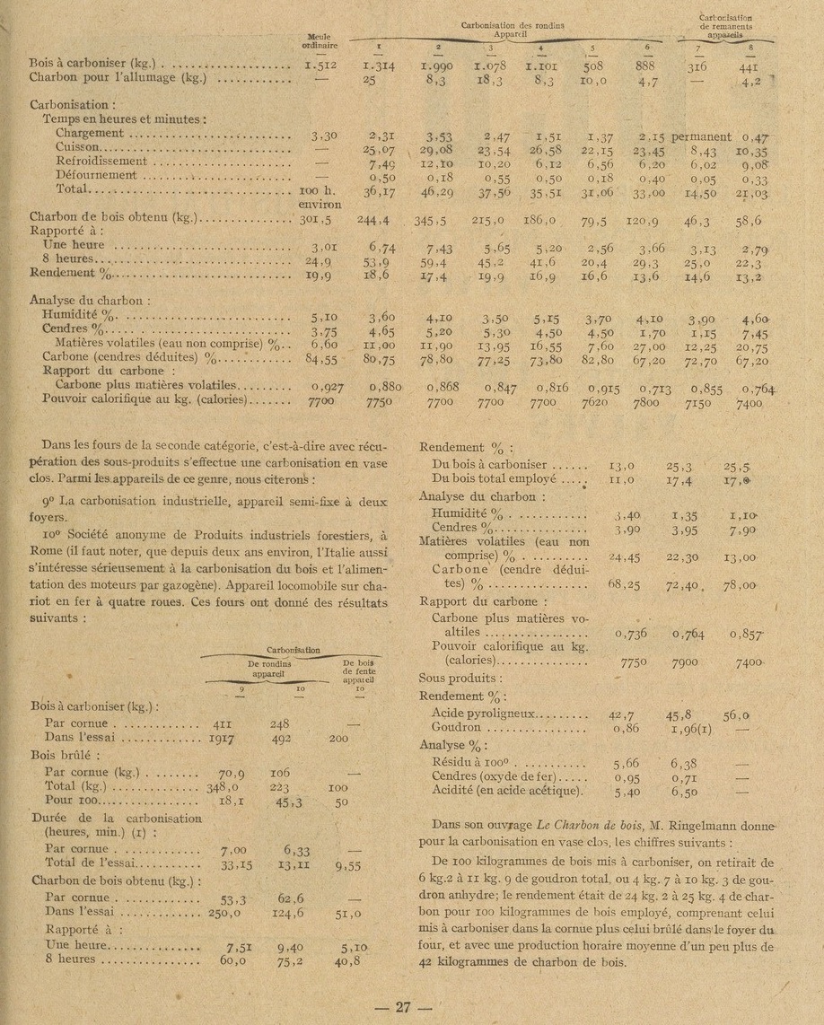 le GAZOGENE : une solution pour rouler sans pétrole ! - Page 26 Cycle_15