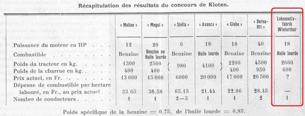 WINTERTHUR  Charrue automobile suisse en 1918 Winter11