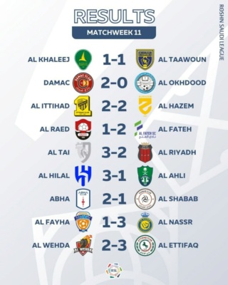 Saudi Pro League - Страница 2 Photo254