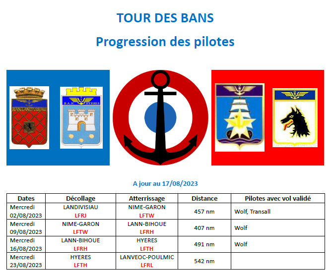 Tour des BAN de France en liner - Etape 3 Ban-pr12