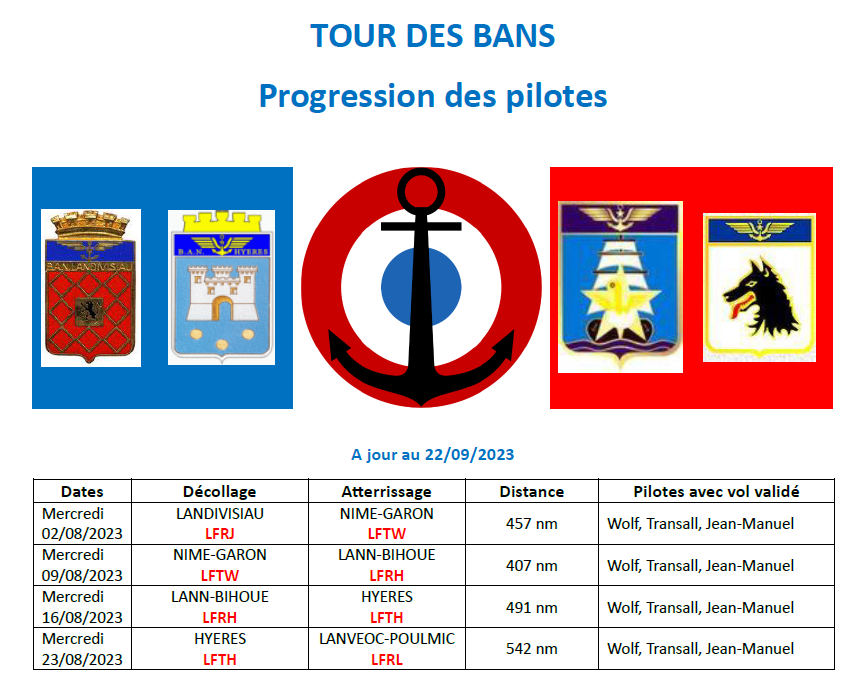 Tour des BAN de France en liner - Etape 4  Ban-pr14