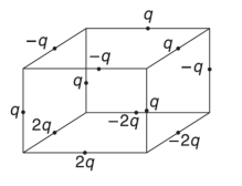 Eletrostática - Lei de Coulomb Img10