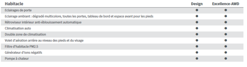 Caractéristiques et tarifs Captur15