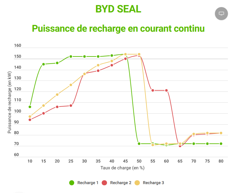 Essai BYD SEAL Captur68