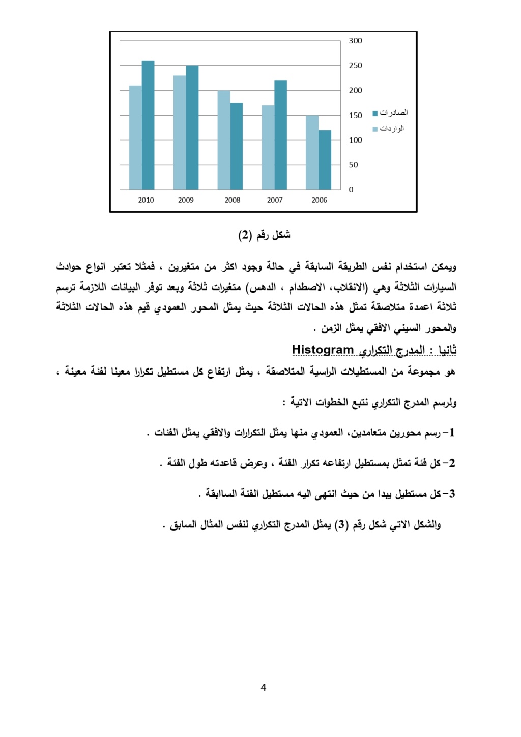 العرض البياني للمعطيات A_aooa13