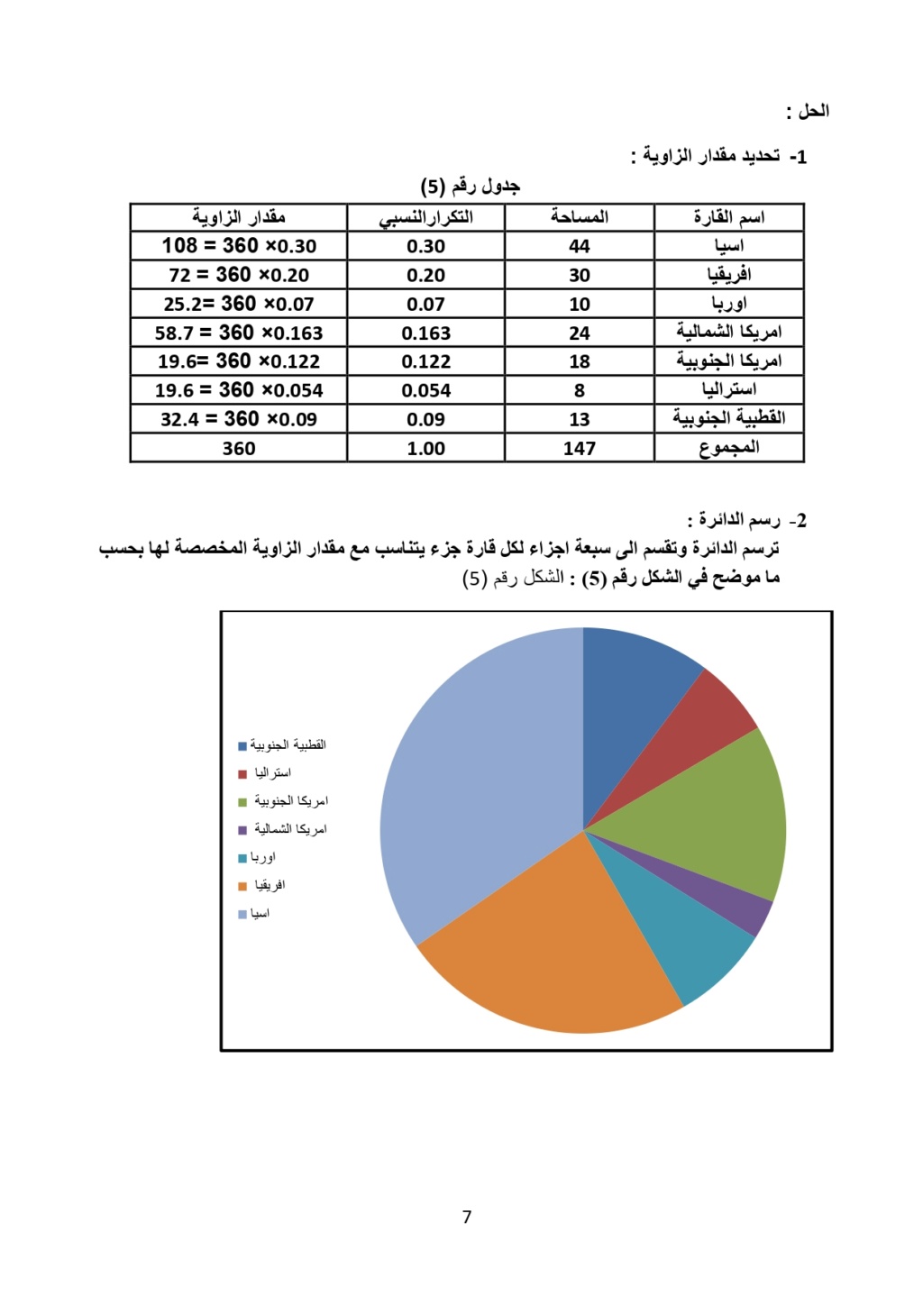 العرض البياني للمعطيات A_aooa17