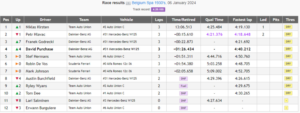 Some short fun races to kick off 2024 R5-r10