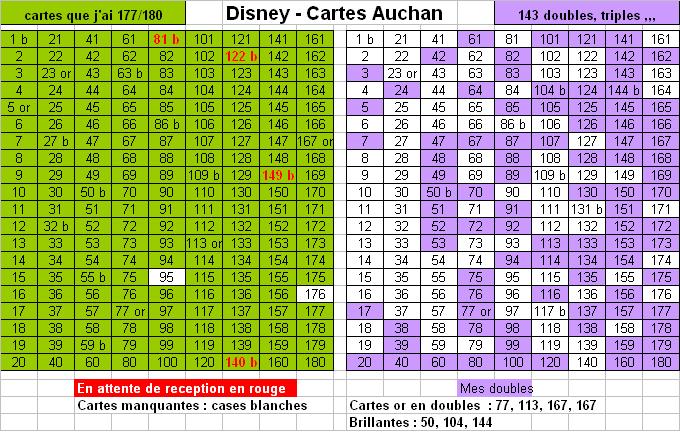 auchan - [Echange] Collection de cartes Disney Auchan (TOPIC UNIQUE) - Page 38 Aaaaa149
