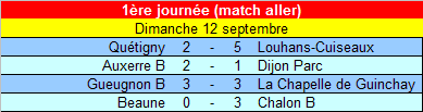 [1ère journée] Quétigny - Louhans-Cuiseaux U16_ra10