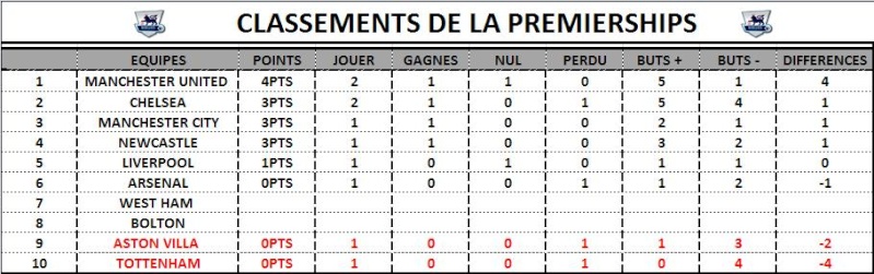 Classements De La Premierships Mon_si15
