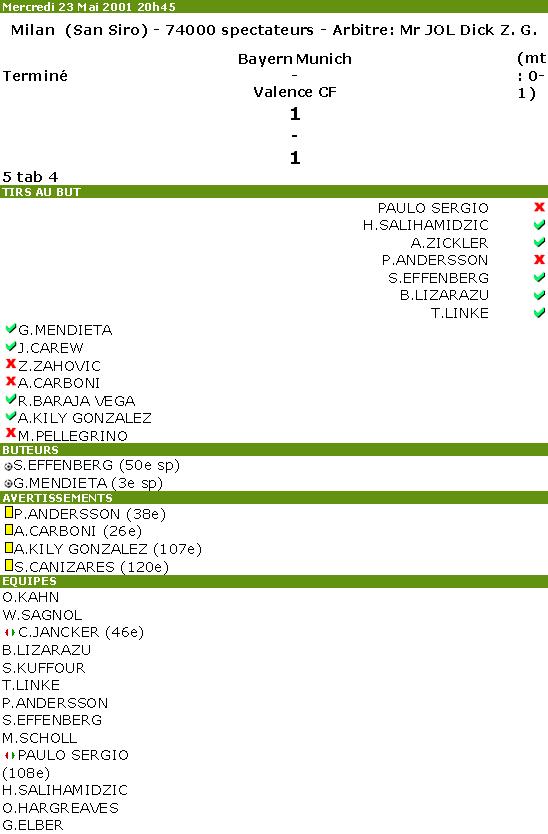 Le Bayern Munich En Final De La LDC Sans_t13