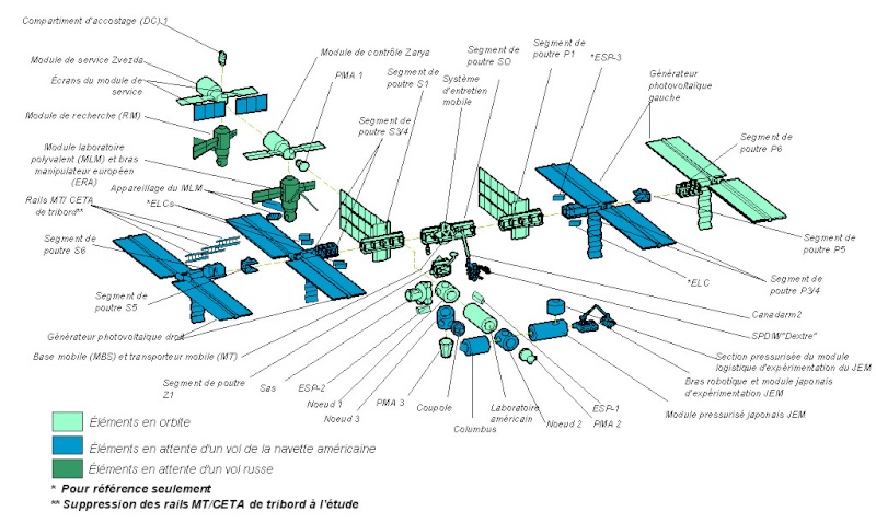 Schémas, plans et vues de la station Iss-co10