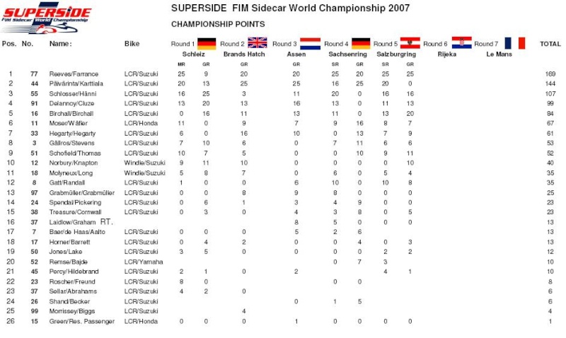 5/7 Salzburgring Autriche 20 au 22 juillet 2007 Sans_t12