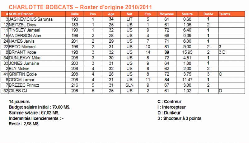 Charlotte Bobcats [David67350] Charlo10