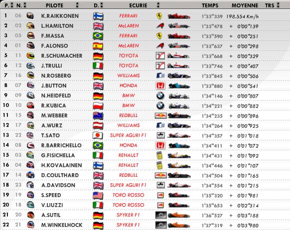 Gp d'Allemagne : Essais libres 2 Allel210