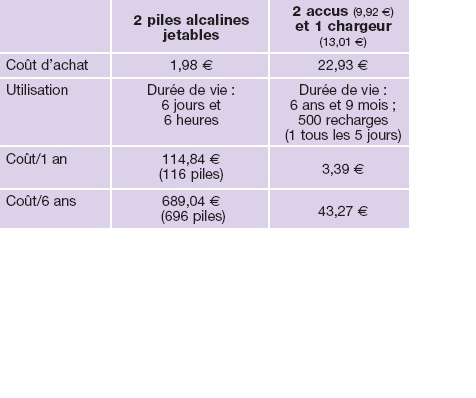 200 clics >>> 1 arbre - Page 4 Piles_10